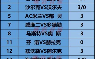 星空体育官网入口-沙尔克04客场不败，稳固积分榜前列位置