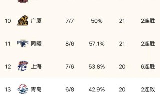 星空体育-南京大胜完成复仇，战绩快速攀升