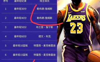 星空体育官网-詹皇再夺MVP？实力仍不可小觑
