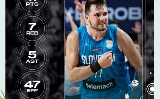 星空体育-欧洲篮球联赛季后赛，多支豪强晋级