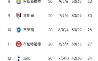 星空体育官网入口-曼城主场惨败，积分榜形势不容乐观