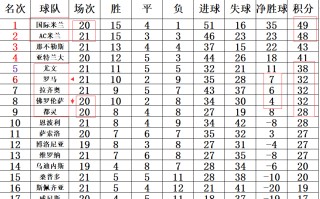 星空体育官方网站-都灵主场大胜，提升积分榜排名