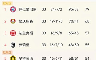 星空体育官网入口-中欧球队凭实力战胜对手，稳坐积分榜