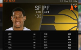 星空体育-NBA球员个人品牌经营获得成功