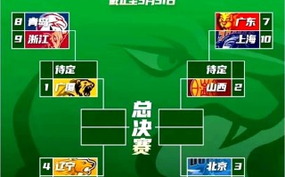 星空体育-青岛队联赛表现稳健，争夺前四有望
