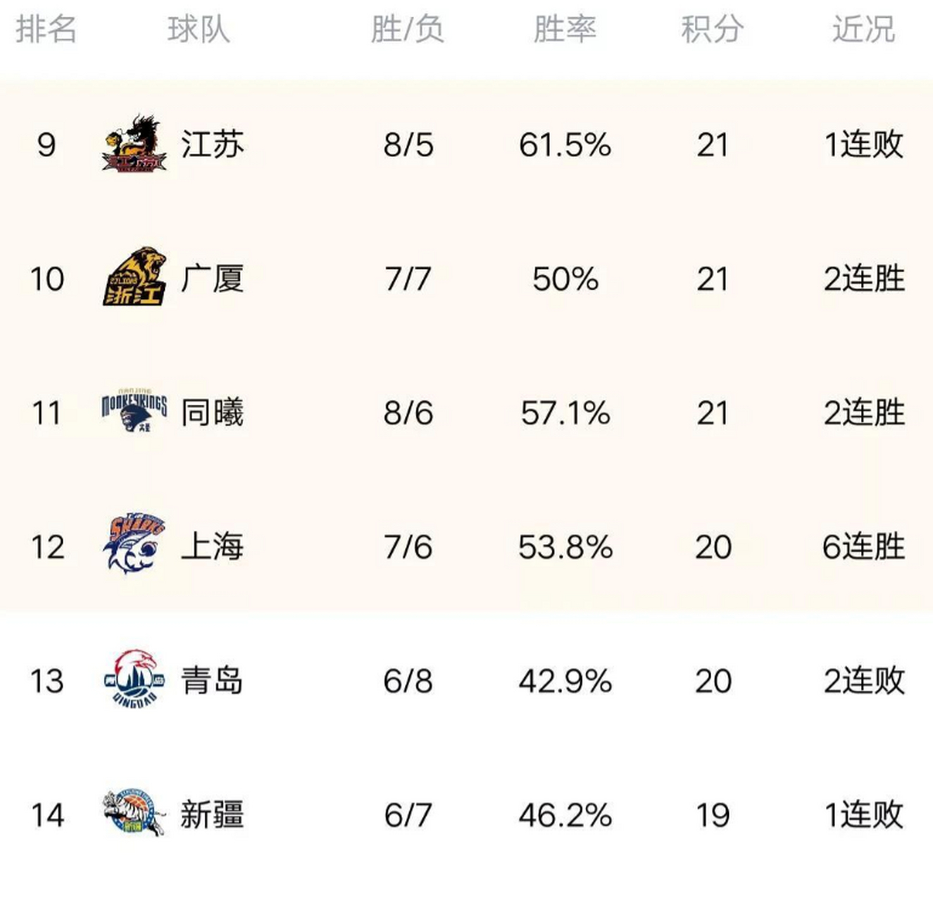 星空体育-南京大胜完成复仇，战绩快速攀升-第1张图片-星空体育官方网站