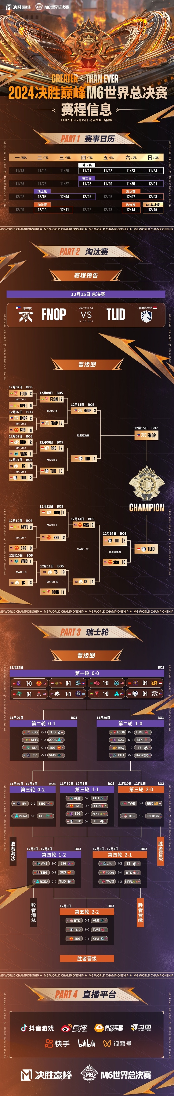 星空体育-百战百胜！预选赛战队连胜积分榜搏斗-第2张图片-星空体育官方网站