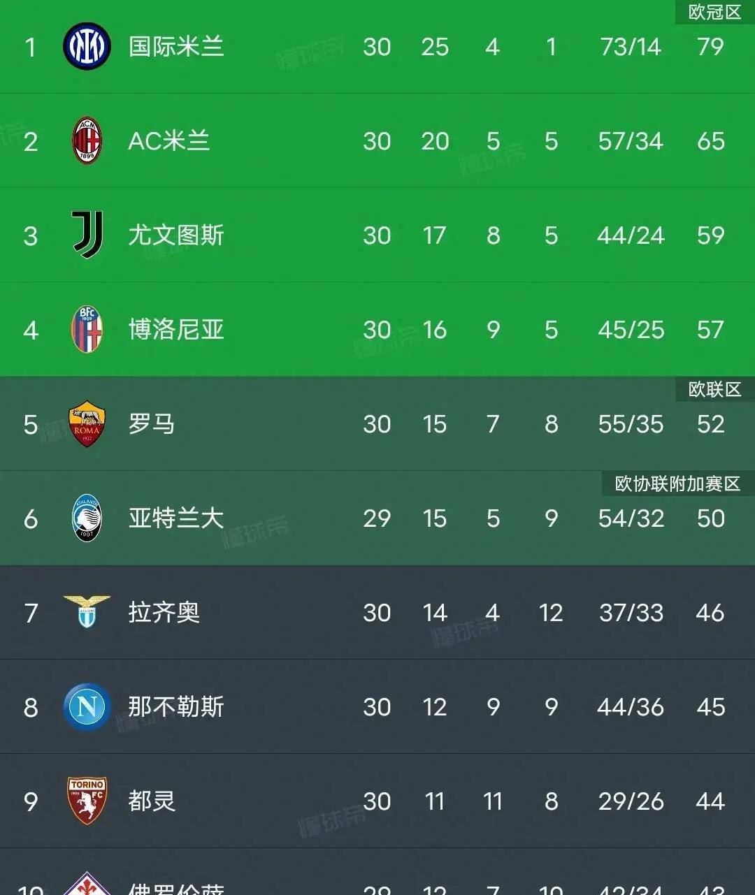 星空体育-马赛豪胜斯特拉斯堡,继续领跑积分榜-第2张图片-星空体育官方网站 星空体育-马赛豪胜斯特拉斯堡,继续领跑积分榜-第2张图片-星空体育官方网站