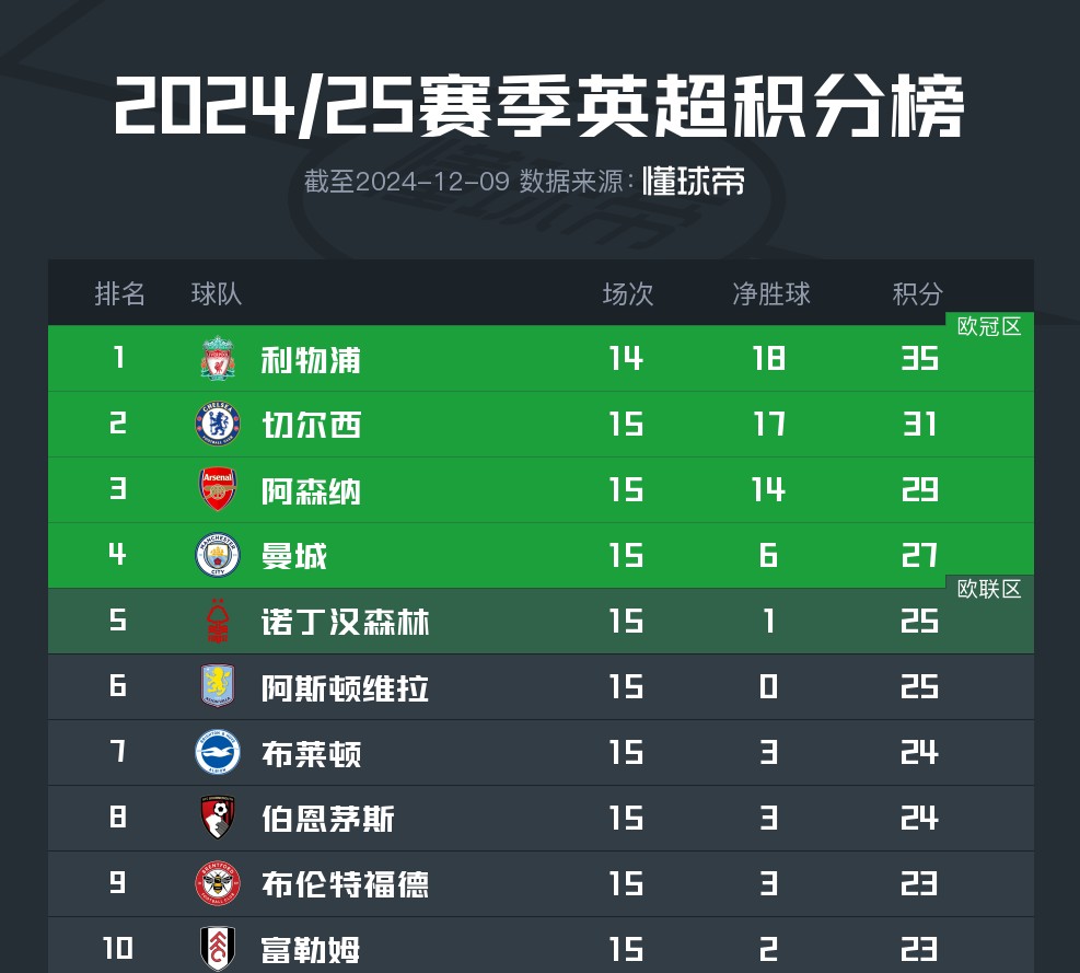 星空体育官方网站-西汉姆联主场不敌强敌,积分榜排名下滑-第1张图片-星空体育官方网站 星空体育官方网站-西汉姆联主场不敌强敌,积分榜排名下滑-第1张图片-星空体育官方网站