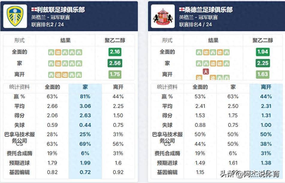 星空体育app-利兹联客场绝杀,继续领先积分榜-第2张图片-星空体育官方网站 星空体育app-利兹联客场绝杀,继续领先积分榜-第2张图片-星空体育官方网站