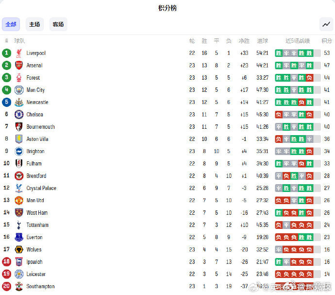 星空体育-利物浦客场大胜狼队，领先积分榜-第1张图片-星空体育官方网站