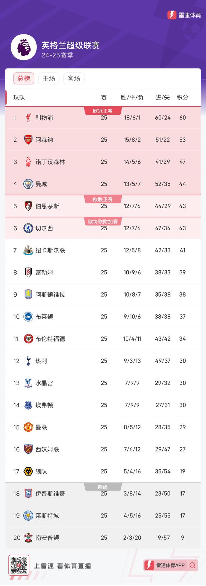 星空体育-利物浦客场大胜狼队，领先积分榜-第2张图片-星空体育官方网站