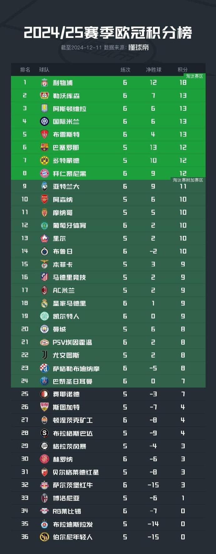 星空体育官网-比利时队不敌葡萄牙，晋级形势不容乐观-第2张图片-星空体育官方网站