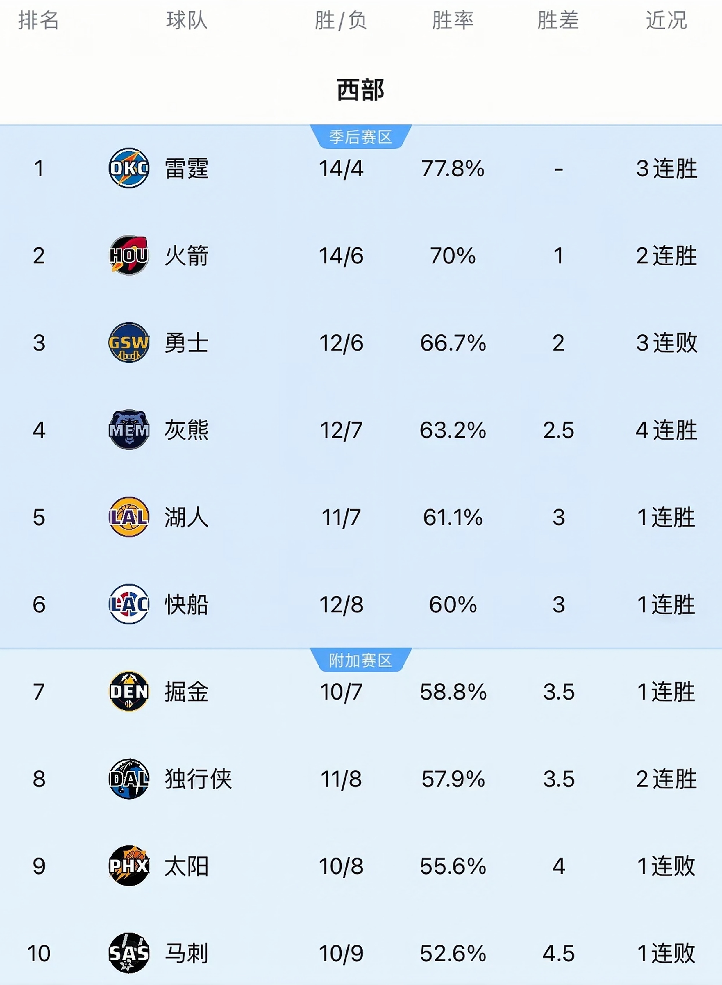 星空体育官方网站-球队大阵容加强，联盟格局曲折-第2张图片-星空体育官方网站
