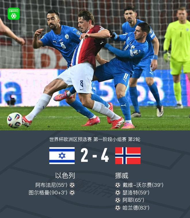 星空体育-挪威大胜罗马尼亚，晋级形势严峻-第1张图片-星空体育官方网站