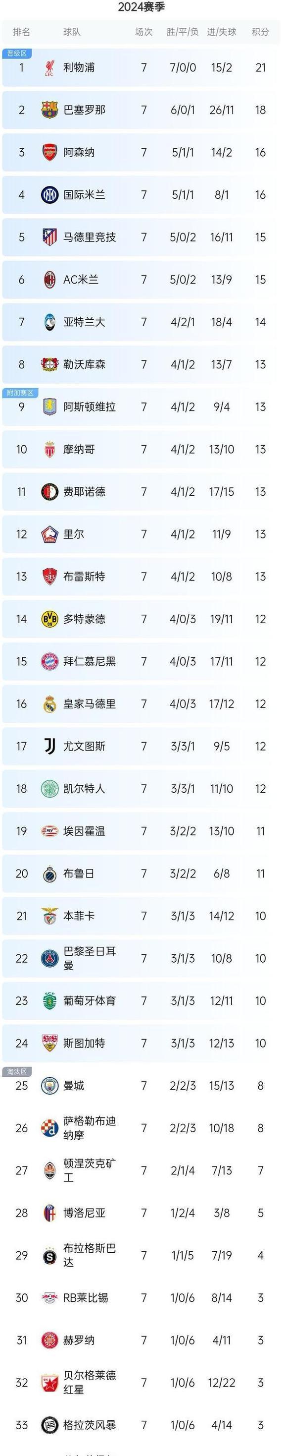 星空体育官网入口-巴黎主场大胜波尔多，雄霸积分榜第一-第2张图片-星空体育官方网站