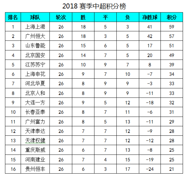 星空体育app-上港客场战平恒大，牢牢守住积分榜前列-第1张图片-星空体育官方网站