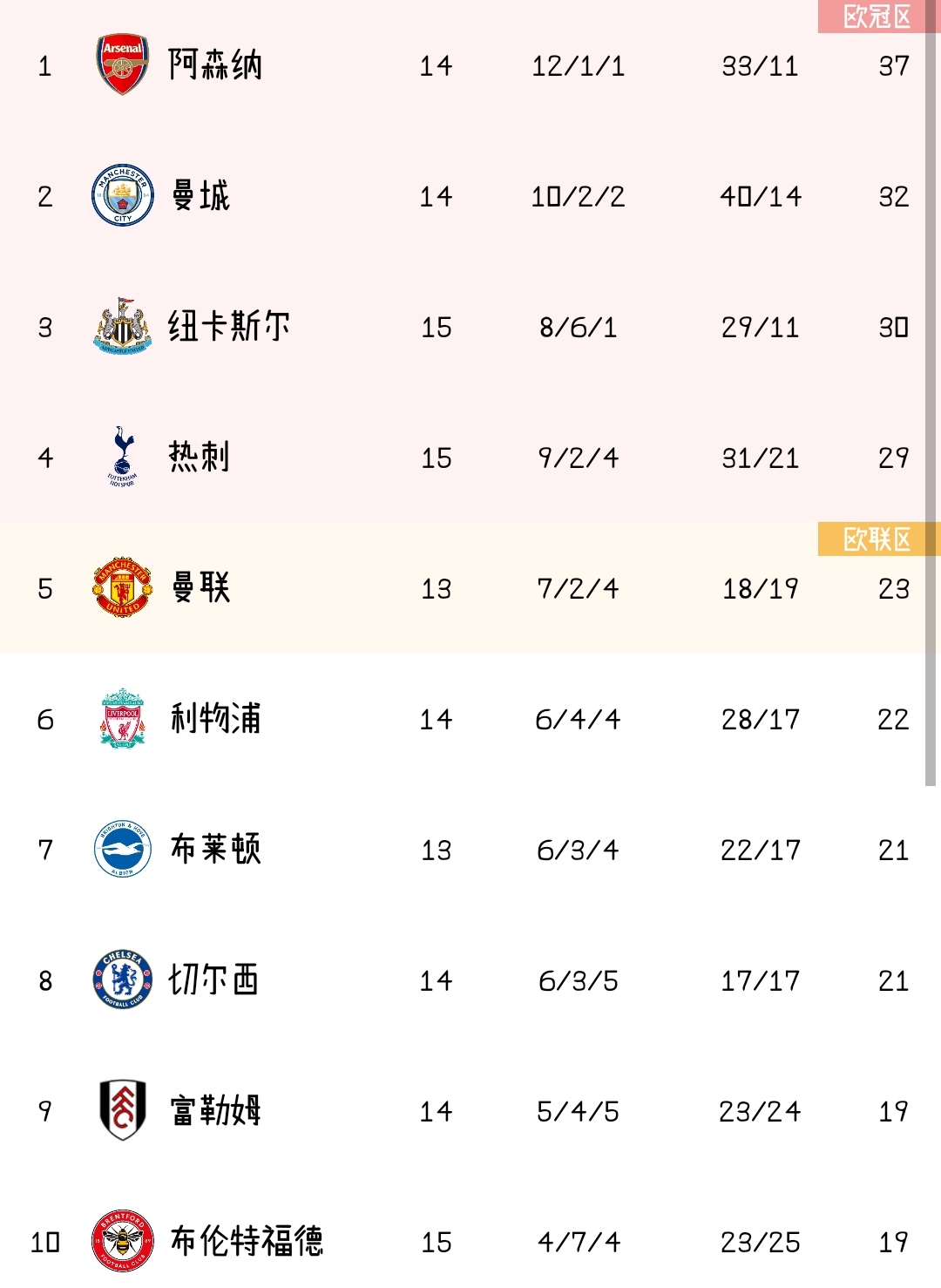 星空体育官方网站-曼城取得重要三分保住榜首位置-第1张图片-星空体育官方网站