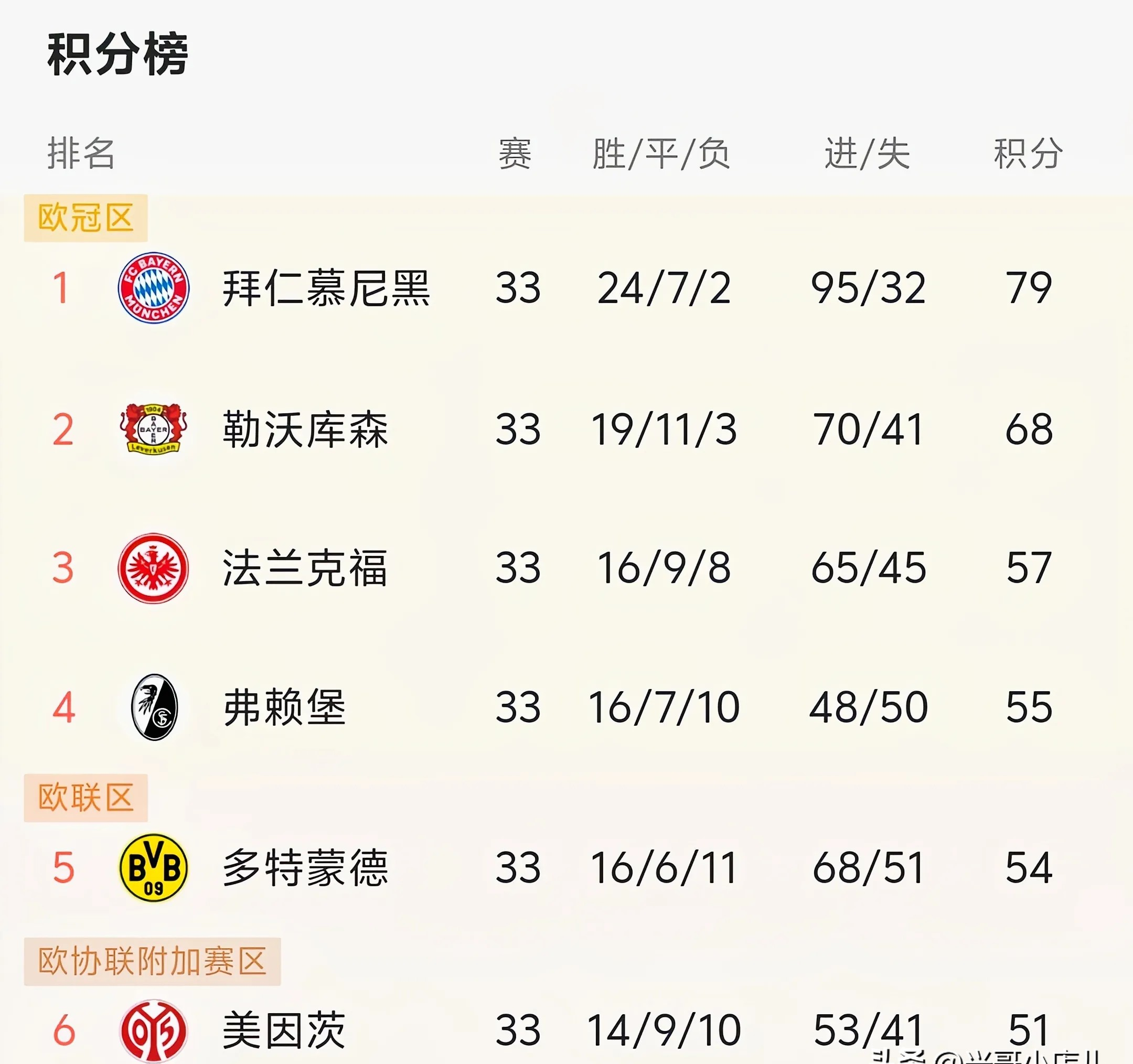 星空体育官网入口-中欧球队凭实力战胜对手,稳坐积分榜-第1张图片-星空体育官方网站 星空体育官网入口-中欧球队凭实力战胜对手,稳坐积分榜-第1张图片-星空体育官方网站