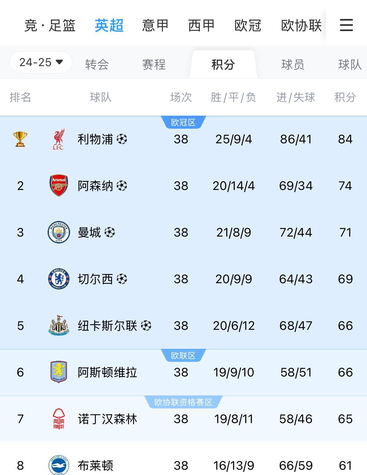 星空体育-阿拉维斯击败埃尔切，保级形势稍缓-第1张图片-星空体育官方网站