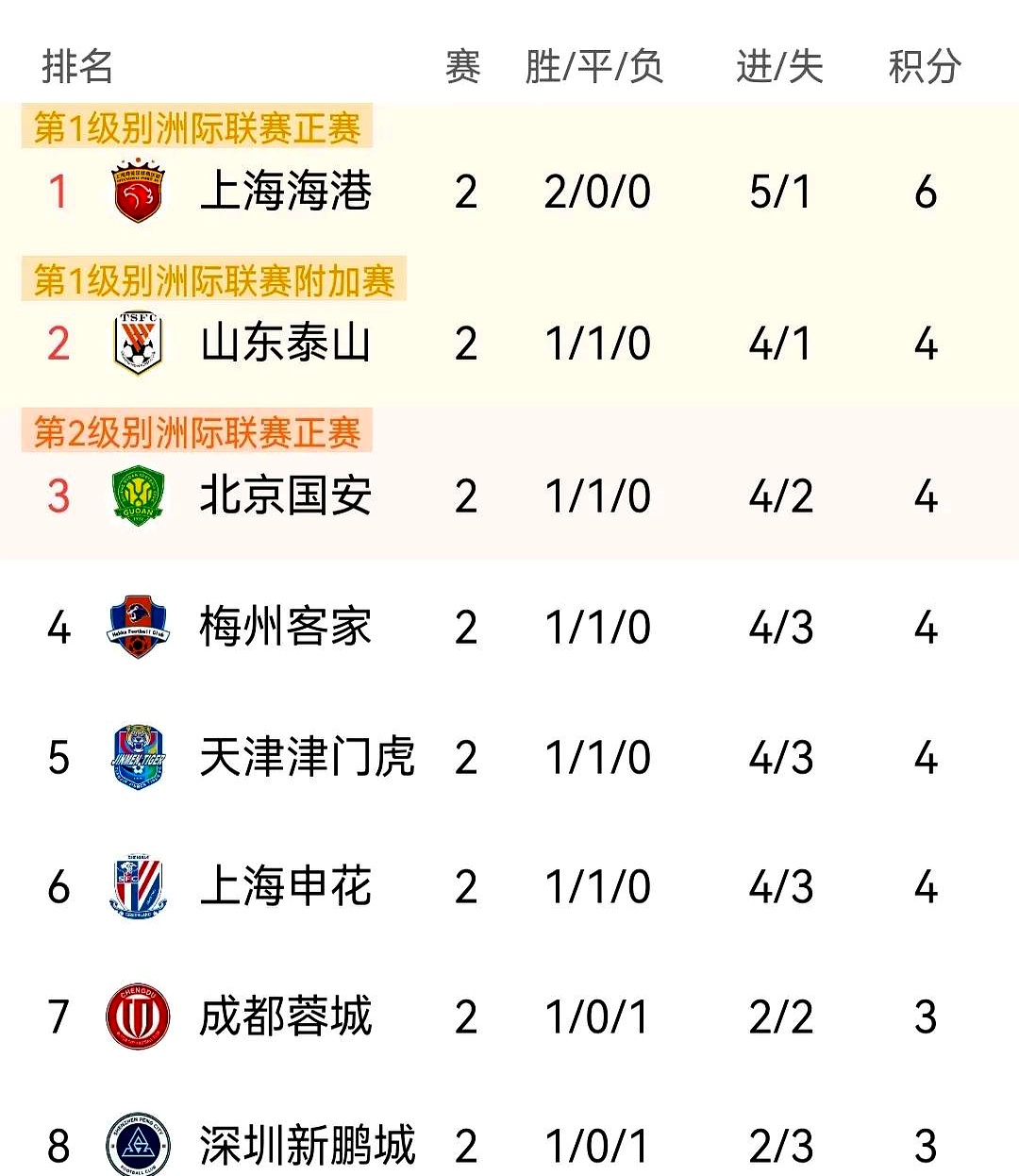 星空体育app-上海上港晋级下一轮,亚洲球队实力不凡-第2张图片-星空体育官方网站 星空体育app-上海上港晋级下一轮,亚洲球队实力不凡-第2张图片-星空体育官方网站