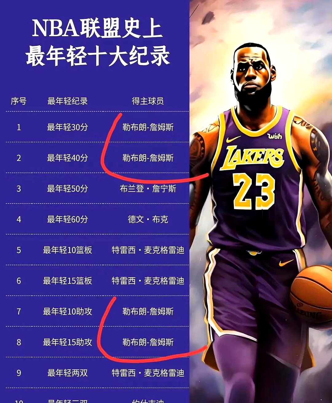 星空体育官网-詹皇再夺MVP？实力仍不可小觑-第1张图片-星空体育官方网站